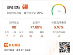 十大配资平台app 「午报」88股涨停！DeepSeek延续强势 美格智能5连板