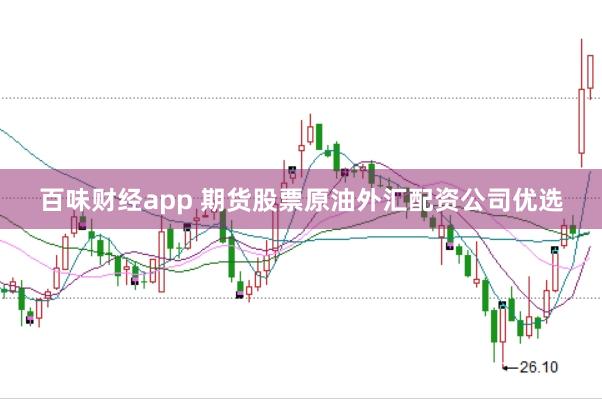 百味财经app 期货股票原油外汇配资公司优选